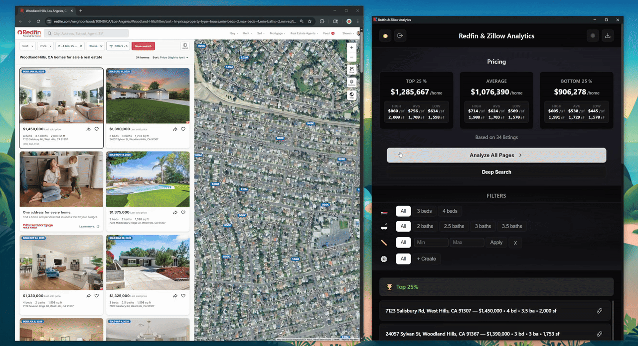 Live Analytics Dashboard showing real-time pricing data